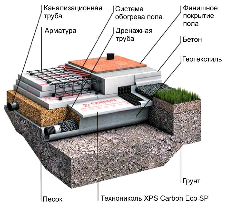 Утеплитель Технониколь XPS Carbon Eco SP Light "Шведская плита", 2360*580*100 мм-L 